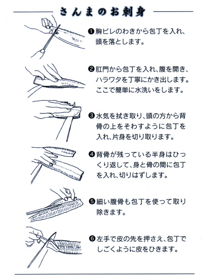 魚河岸茂勝 秋刀魚の刺身